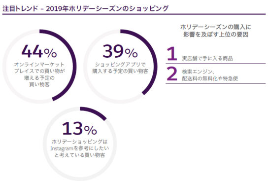 実店舗の役割も重要