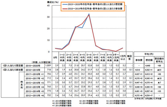 想定予算