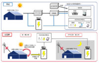 バロー／BCP機能付き「太陽光発電システム」導入