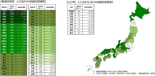 登録加盟店の地域分布