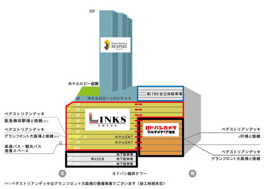 リンクス梅田