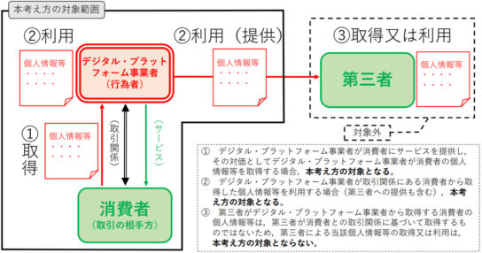 考え方の対象範囲