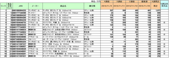 アルコール飲料の新商品ランキング