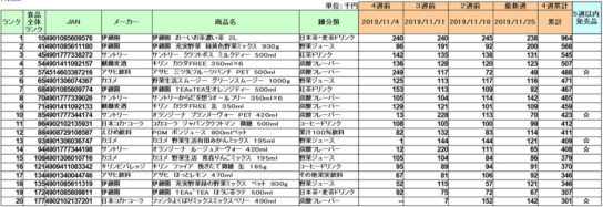 清涼飲料の新商品ランキング