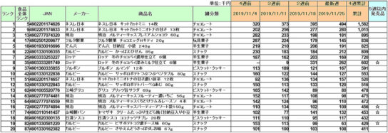 お菓子の新商品ランキング