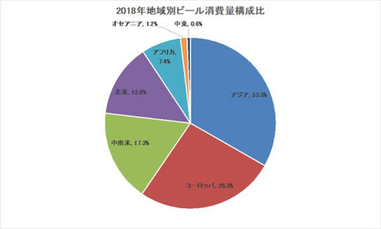 消費量構成比