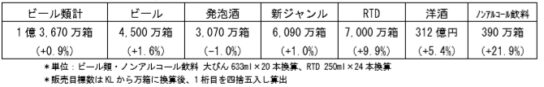 2020年の数値目標