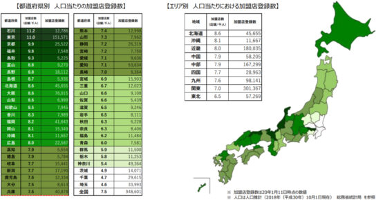 登録加盟店の地域分布