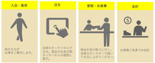 注文・会計完全セルフ式