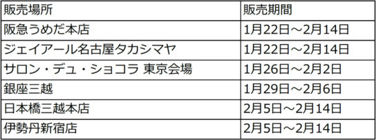 販売場所と販売期間