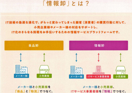 情報卸のイメージ