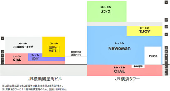 JR横浜タワーとJR横浜鶴屋町ビルフロア構成