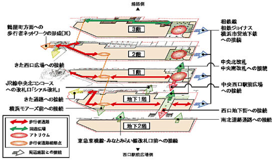 歩行者ネットワークの概要