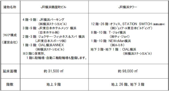 各施設概要