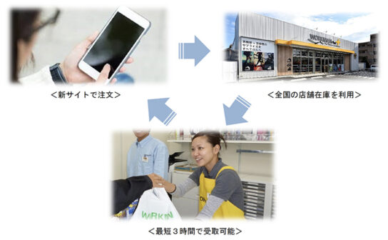 新サイトは「店舗在庫の店舗受け取り」強化