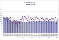 日本フードサービス協会／12月外食産業売上ファストフード好調で1.0％増
