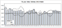 日本フードサービス協会／2019年外食需要は1.9％増と5年連続増加