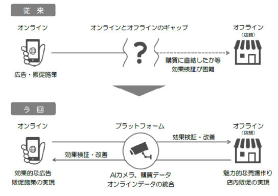 提携で実現したいことのイメージ