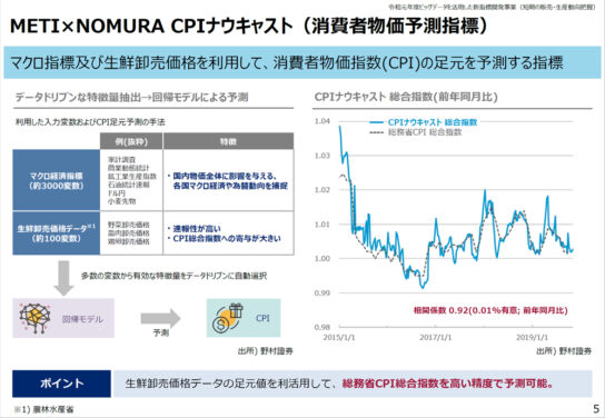 CPIナウキャスト（消費者物価予測指標）