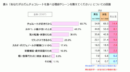 バレンタインのチョコの購入場所