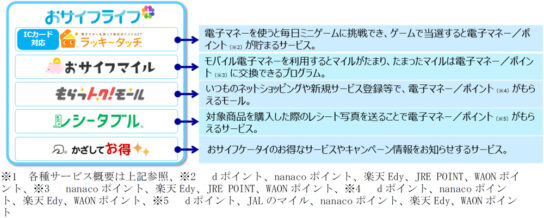 おサイフライフ+（プラス）の概要