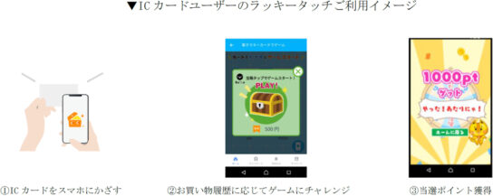 ICカードユーザーのラッキータッチ利用イメージ