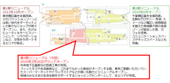 第3期リニューアルが完成