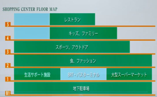 商業施設フロアマップ