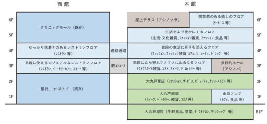 フロア概要