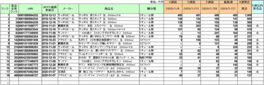 アルコール飲料の新商品ランキング