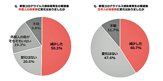 日本 新型 コロナ 人 ウイルス