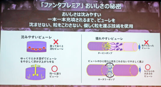 ファンタプレミアムで使用した新技術