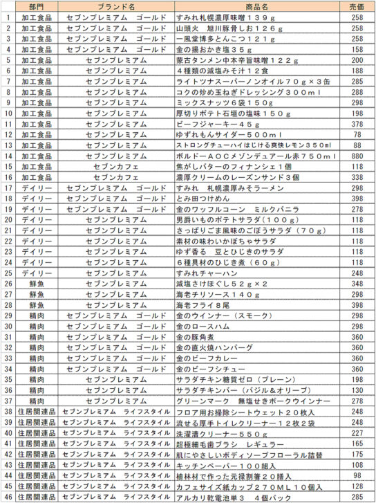 導入商品の一例