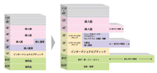 リニューアル概要