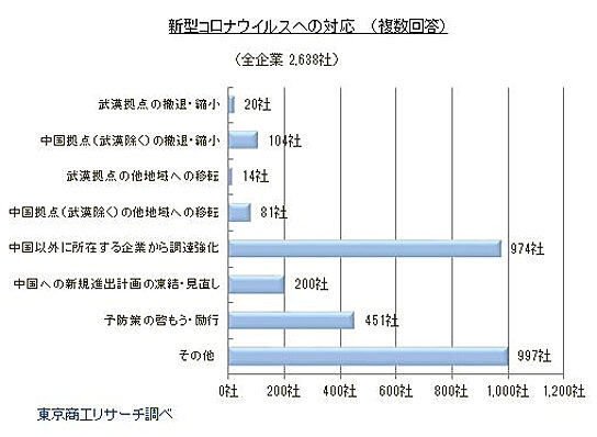 新型コロナウイルスへの対応