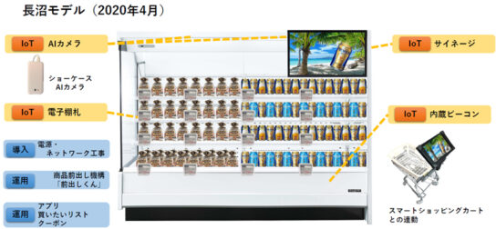 リテールAIショーケース