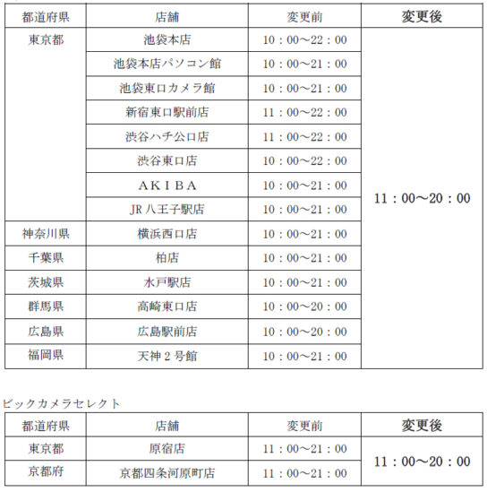 ビックカメラ対象店舗