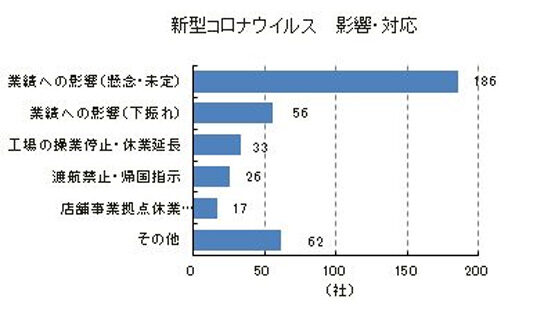 新型コロナウイルス　影響・対応