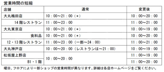 営業時間を短縮