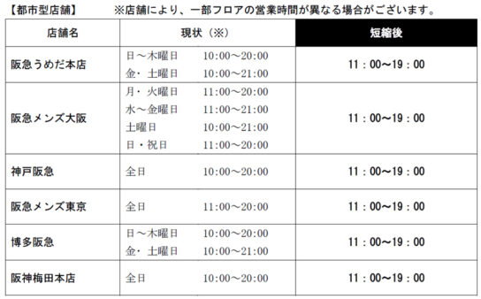 都市型店の短縮営業時間