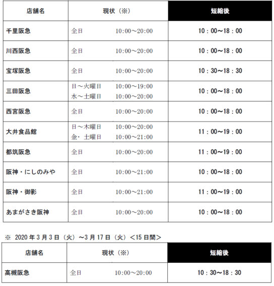 その他店舗も営業時間変更