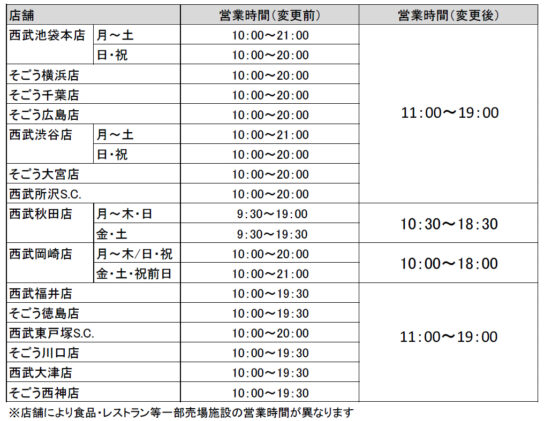 全15店で営業時間を短縮