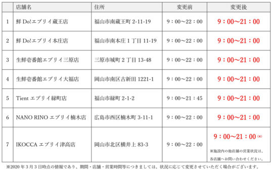 7店舗で営業時間短縮