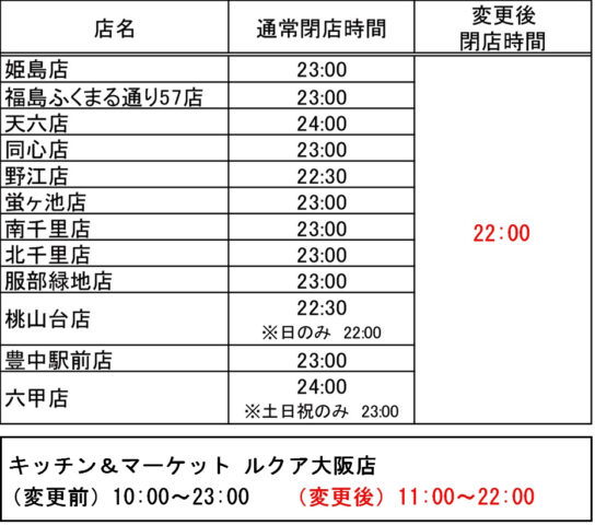 13店舗で営業時間短縮