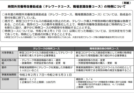 時間外労働等改善助成金の特例