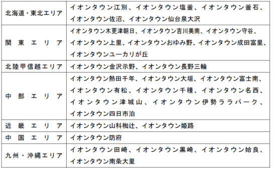 全国30SC営業時間短縮