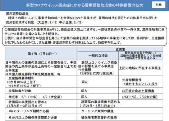 特例措置拡大の概要