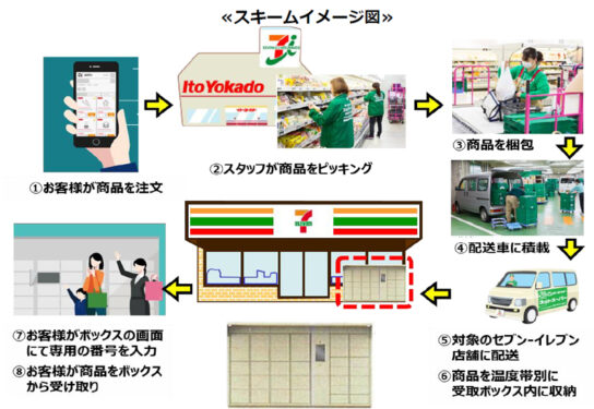 受取りボックスの利用方法