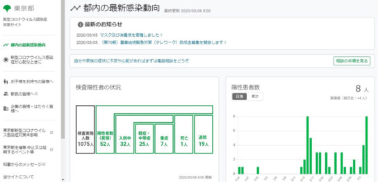 新型コロナウイルス感染症対策サイト