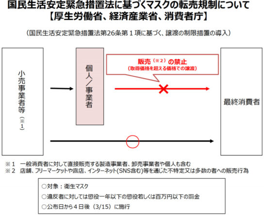 マスク転売規制の概要